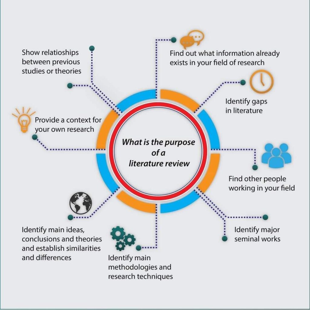 purpose of a literature review